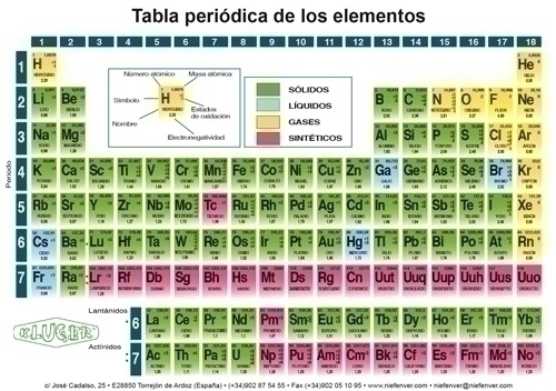 KLUGER - TABLA PERIODICA PEQUEÑA 15 X 10,5CM (Ref.41700)